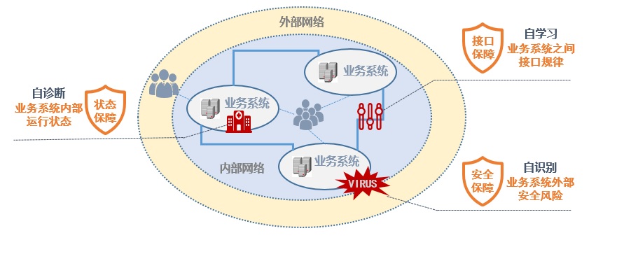 三重保障.jpg