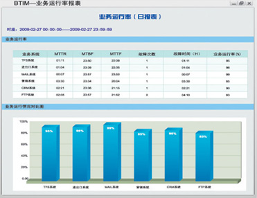 周到完善的报表管理,为领导决策提供数据参考