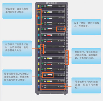 北塔btnm机柜面板图