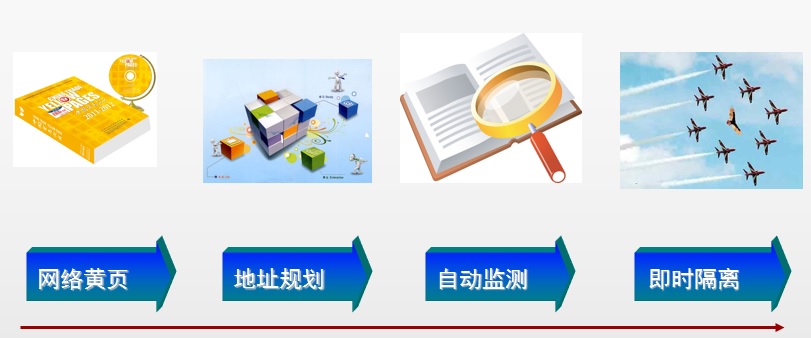 ip地址管理.jpg