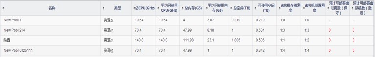 虚拟化管理2.jpg