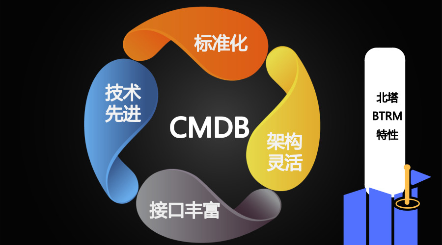 北塔BTRM特性_官方公众号首图_2018.07.06.jpg