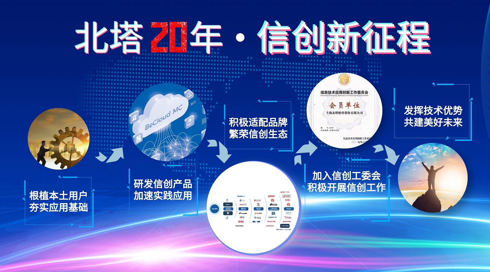 北塔20年-信创路-片头_自定义px_2022-01-12+15_40_27.jpg