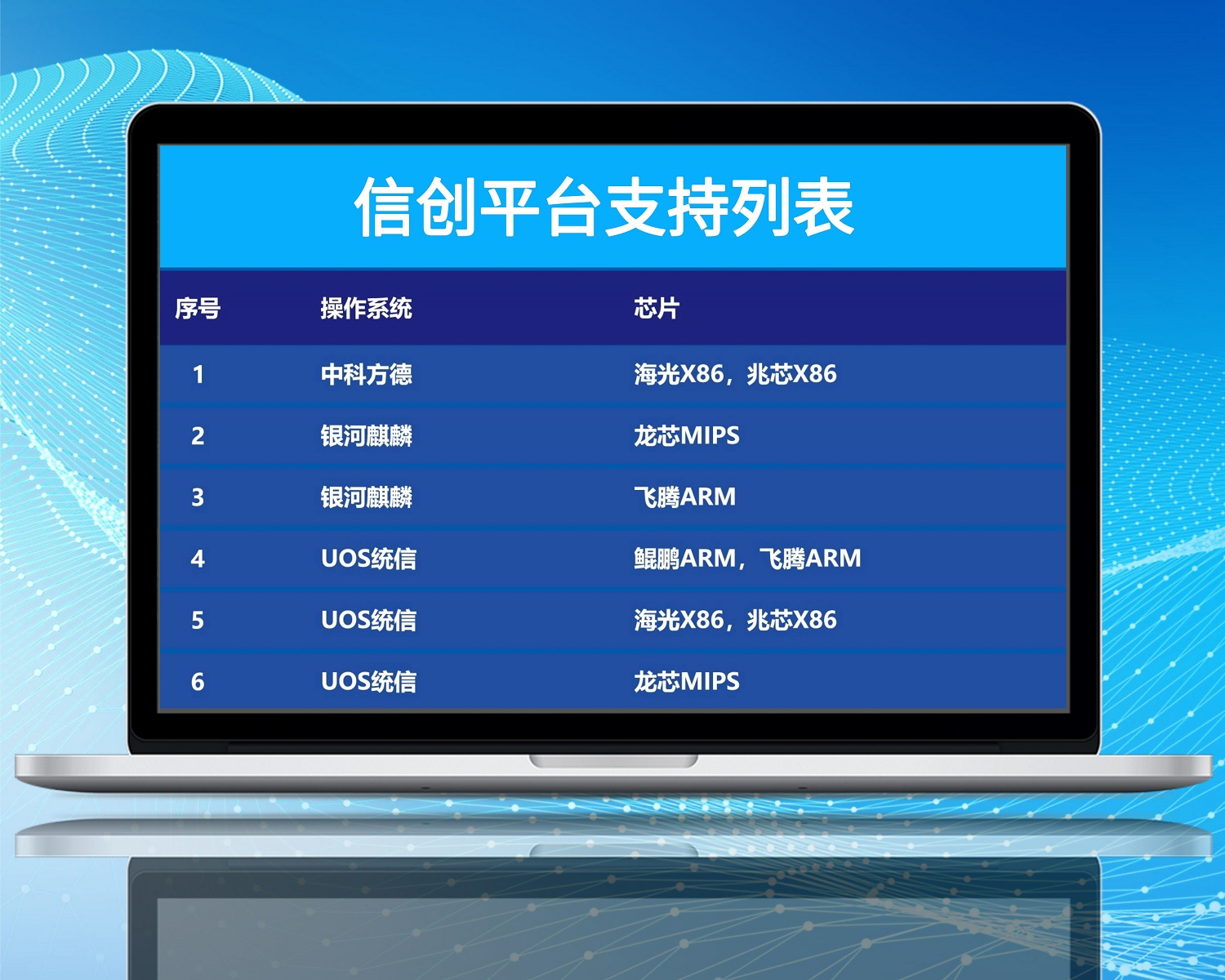 适配信创平台_自定义px_2022-01-12+15_33_48.jpg