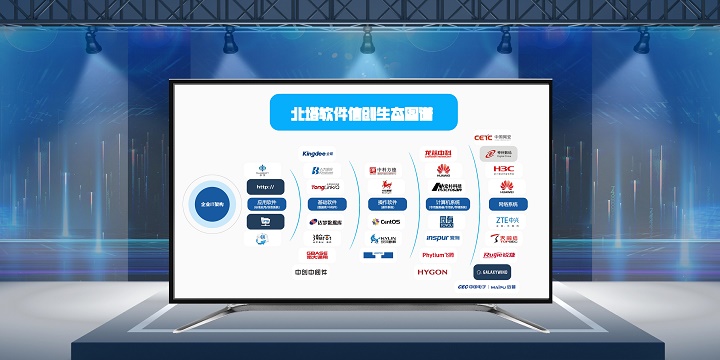 信创生态图_自定义px_2022-01-07+17_59_54_00.jpg
