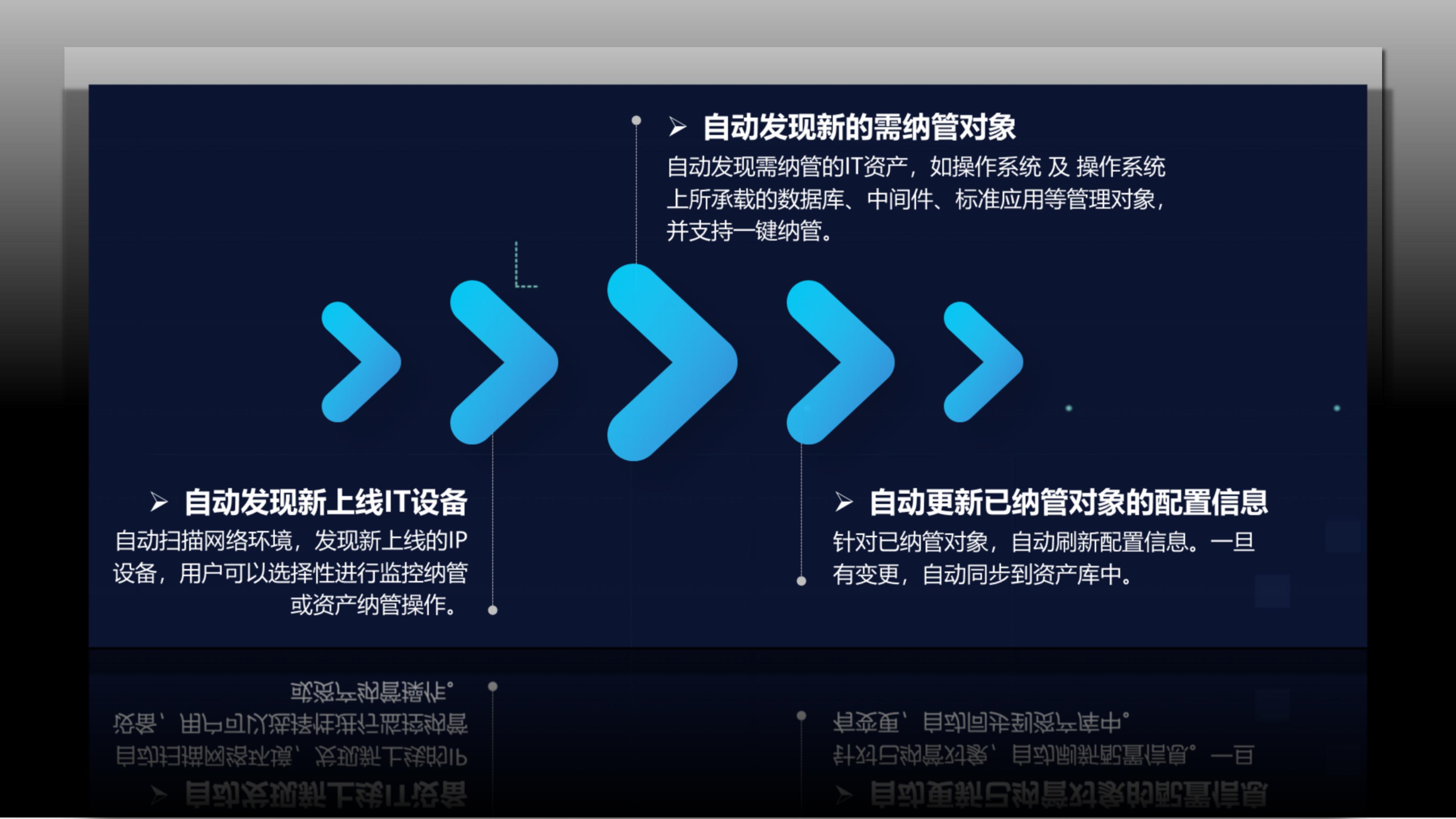 IT资产管理解决方案功能界面图_功能4-多维度自动发现.jpg