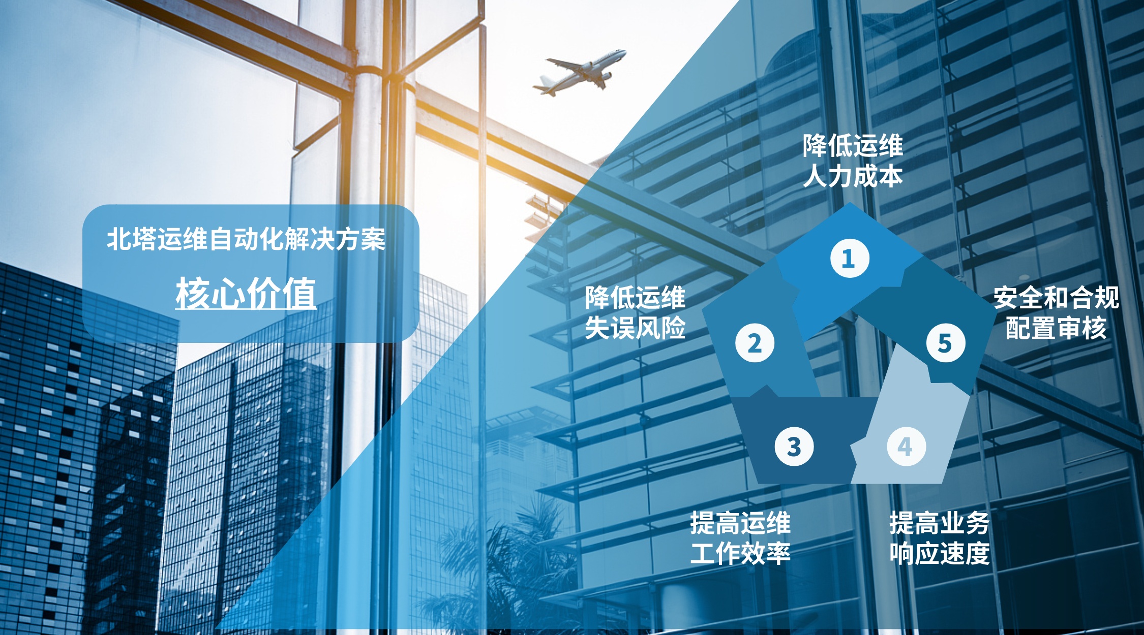 北塔运维自动化解决方案-方案核心价值__2023-11-24+15_59_43.jpg