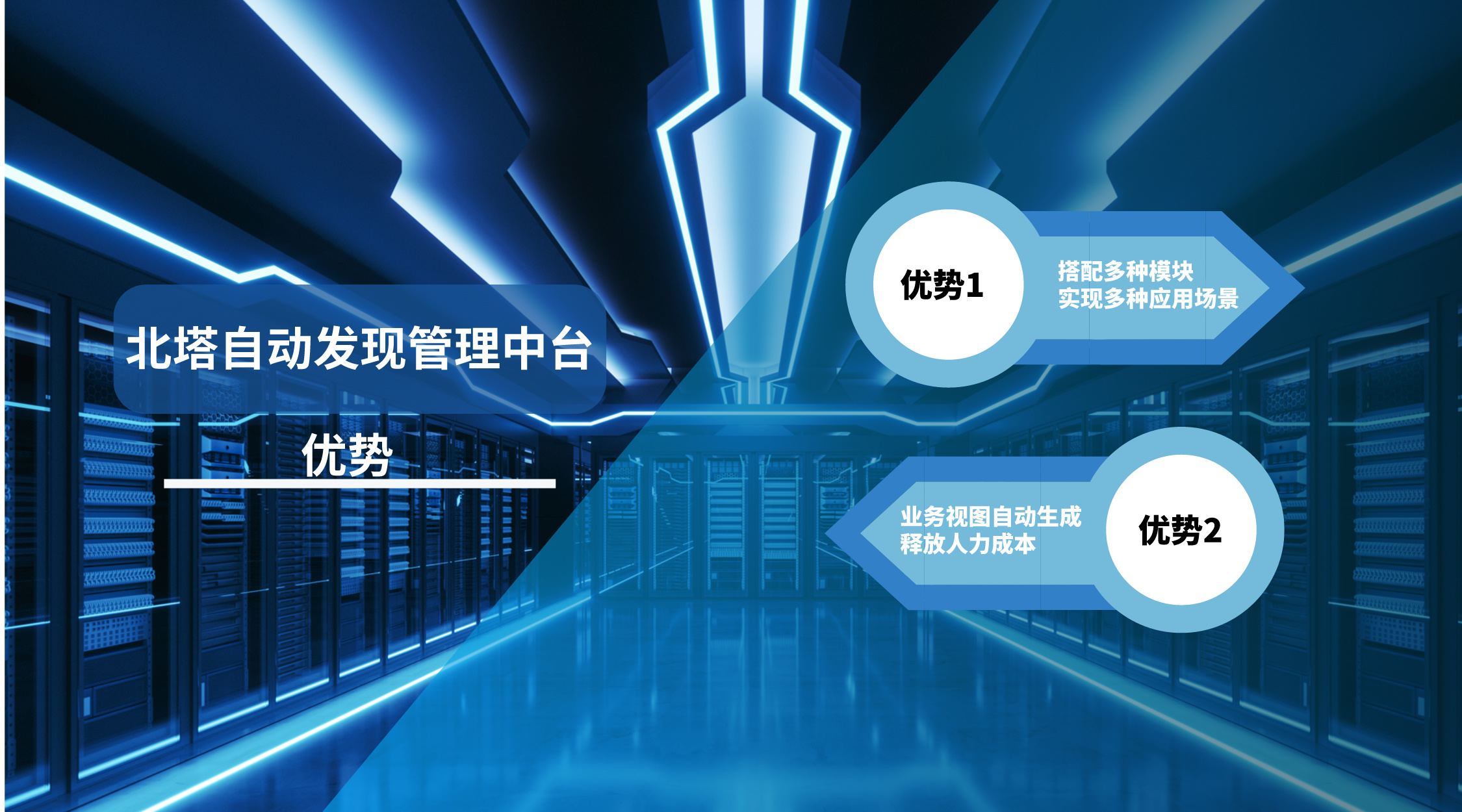 自动发现管理中台--产品优势-配图__2024-03-07+14_18_59.jpg
